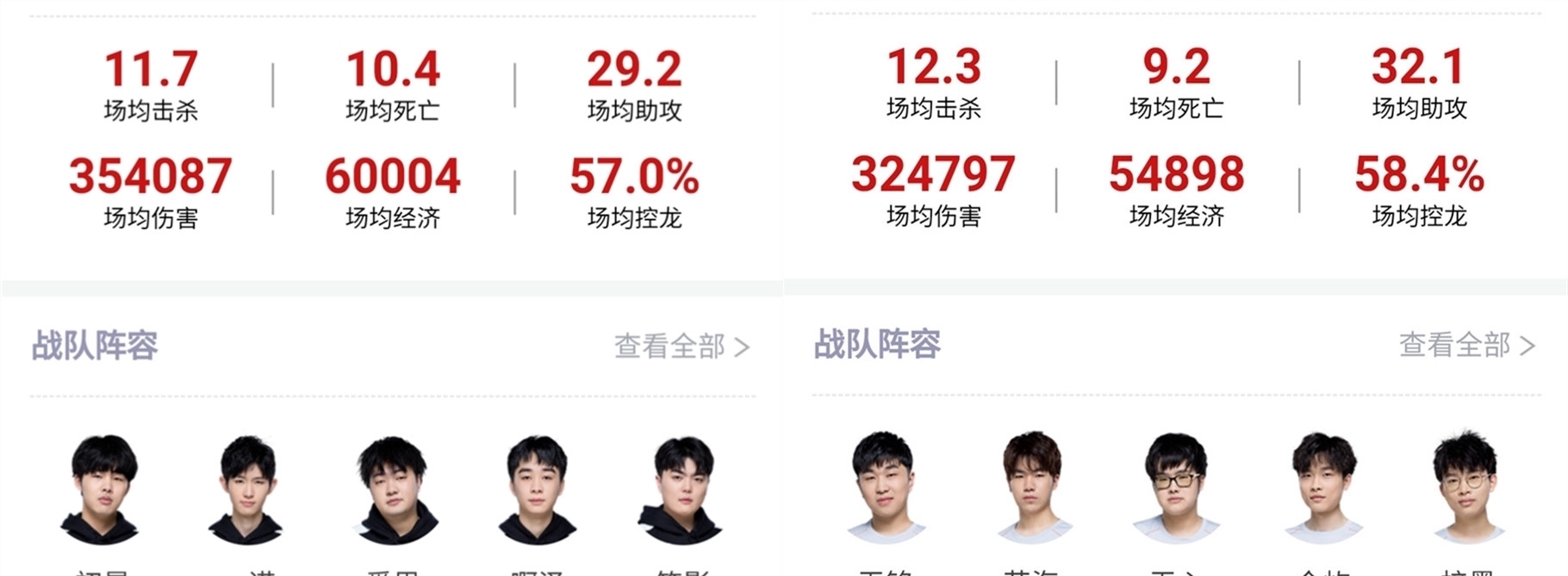 果还需结合