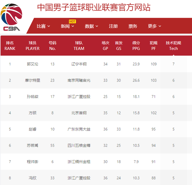 科技
